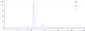 Anti-ADAM9 Reference Antibody (Imgc936)